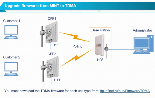 Upgrade firmware from MINT to TDMA